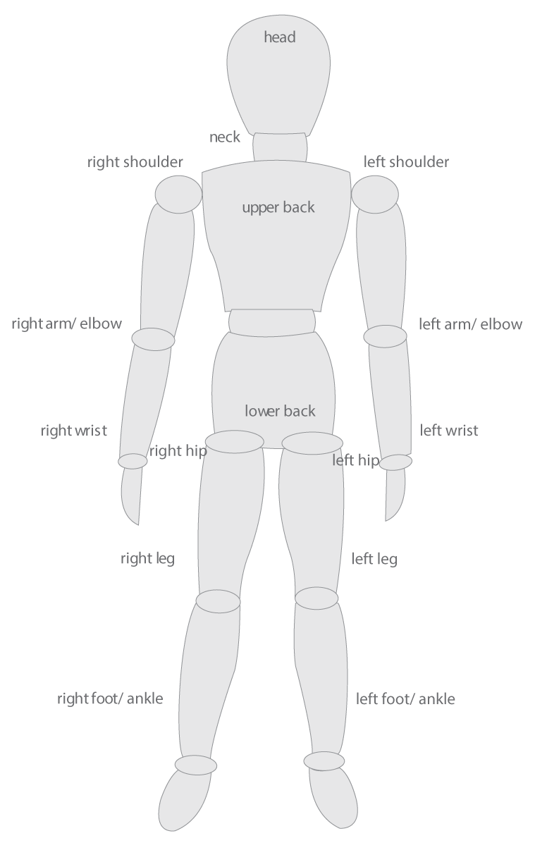 Pain Map